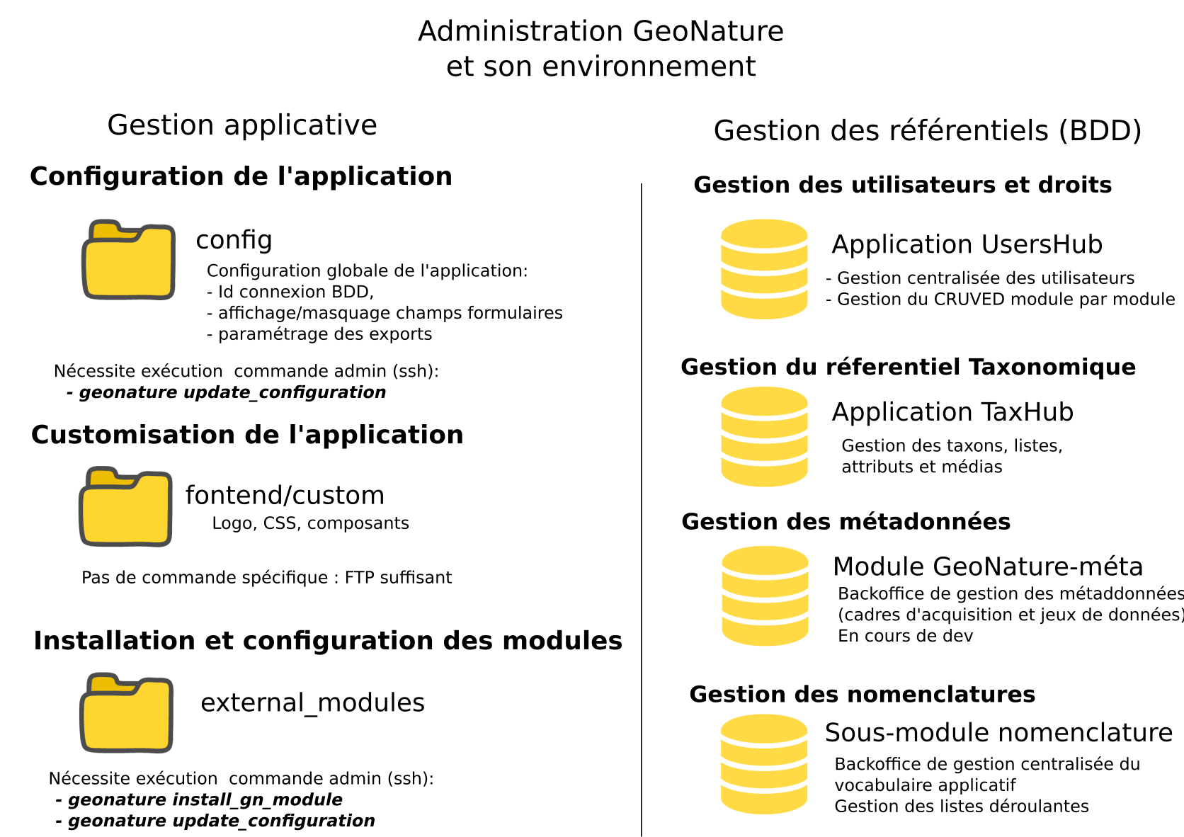 https://geonature.fr/docs/img/admin-manual/administration-geonature.png